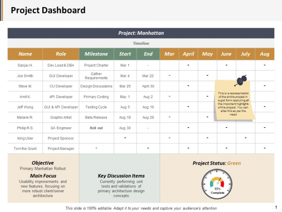 Project Dashboard Ppt PowerPoint Presentation Show Mockup
