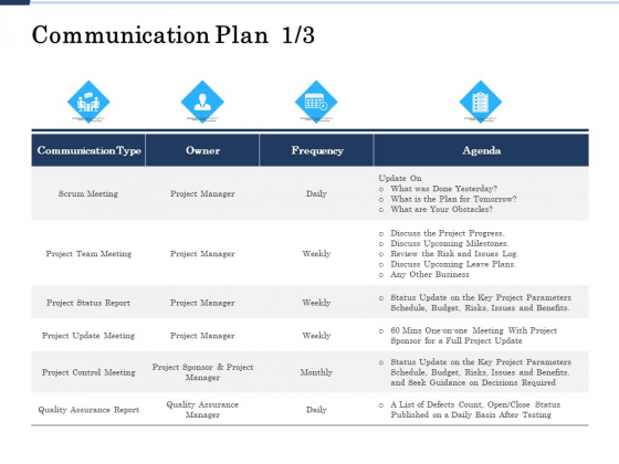 Project Deliverables Administration Outline Communication Plan Agenda Ppt Sample PDF Project Deliverables Administration Outline Communication Plan Agenda Ppt Sample PDF