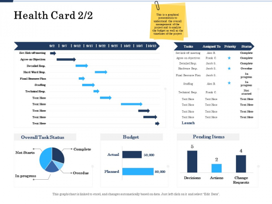 Project Deliverables Administration Outline Health Card Plan Ppt Backgrounds PDF Project Deliverables Administration Outline Health Card Plan Ppt Backgrounds PDF