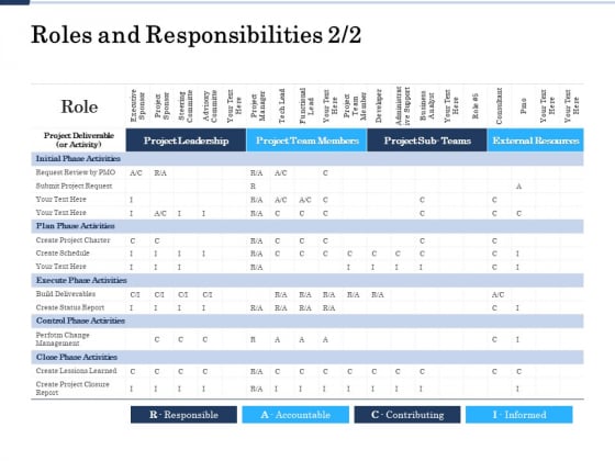 Project Deliverables Administration Outline Roles And Responsibilities Responsible Ppt Styles Slide Portrait PDF Project Deliverables Administration Outline Roles And Responsibilities Responsible Ppt Styles Slide Portrait PDF