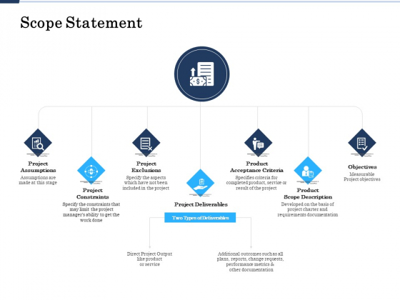Project Deliverables Administration Outline Scope Statement Ppt Inspiration Show PDF