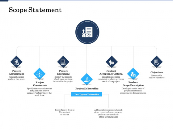 Project Deliverables Administration Outline Scope Statement Ppt Inspiration Show PDF Project Deliverables Administration Outline Scope Statement Ppt Inspiration Show PDF