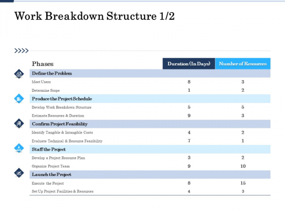 Project Deliverables Administration Outline Work Breakdown Structure Problem Ppt Ideas Slides PDF Project Deliverables Administration Outline Work Breakdown Structure Problem Ppt Ideas Slides PDF