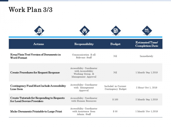 Project Deliverables Administration Outline Work Plan Actions Ppt Infographics Graphic Images PDF Project Deliverables Administration Outline Work Plan Actions Ppt Infographics Graphic Images PDF