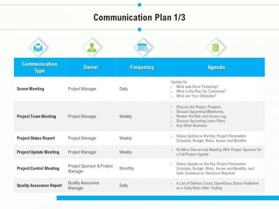 Project Deliverables Outline Communication Plan Budget Ppt Gallery Layout PDF Project Deliverables Outline Communication Plan Budget Ppt Gallery Layout PDF