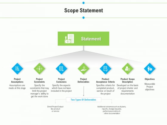 Project Deliverables Outline Scope Statement Ppt Professional Graphics Download PDF Project Deliverables Outline Scope Statement Ppt Professional Graphics Download PDF