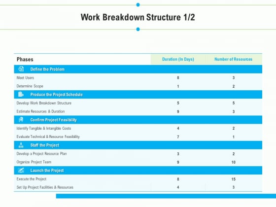 Project Deliverables Outline Work Breakdown Structure Develop Ppt Gallery Slide PDF Project Deliverables Outline Work Breakdown Structure Develop Ppt Gallery Slide PDF