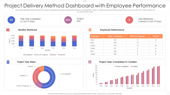Project Delivery Method Dashboard With Employee Performance Introduction PDF