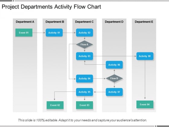 Department Flow Chart Template