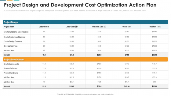 Project Design And Development Cost Optimization Action Plan Template PDF