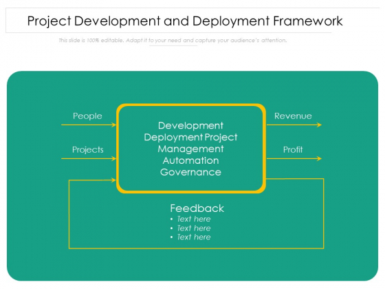Project Development And Deployment Framework Ppt PowerPoint Presentation Show PDF