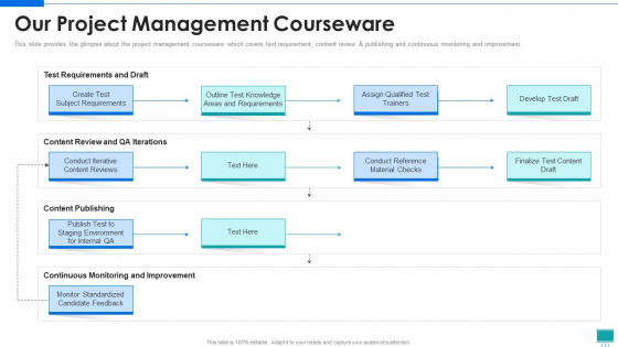 Project Development Expert IT Our Project Management Courseware Ppt PowerPoint Presentation File Layouts PDF Project Development Expert IT Our Project Management Courseware Ppt PowerPoint Presentation File Layouts PDF