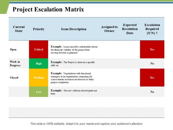 Project Escalation Matrix Ppt PowerPoint Presentation Outline Graphics Template