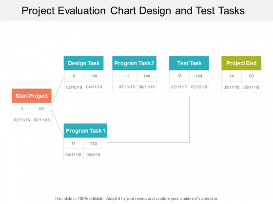 Project Evaluation Chart Design And Test Tasks Ppt Powerpoint Presentation Show Graphics Design