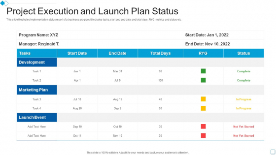 Project Execution And Launch Plan Status Formats PDF