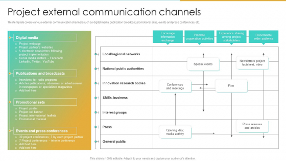 Project External Communication Channels Enterprise Communication Tactics Professional PDF