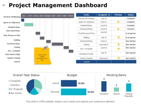Project_Governance_Framework_Ppt_PowerPoint_Presentation_Complete_Deck_With_Slides_Slide_37
