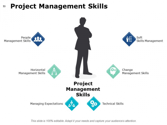 Project_Governance_Framework_Ppt_PowerPoint_Presentation_Complete_Deck_With_Slides_Slide_53