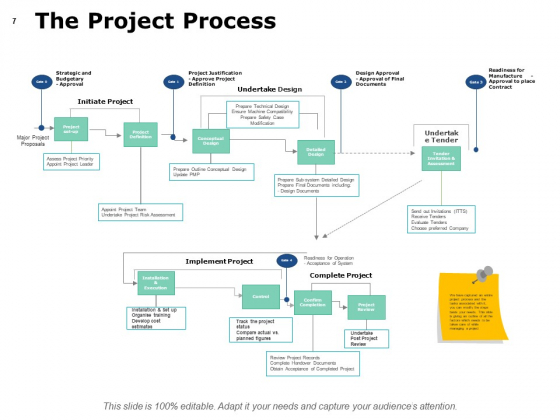 Project_Governance_Framework_Ppt_PowerPoint_Presentation_Complete_Deck_With_Slides_Slide_7