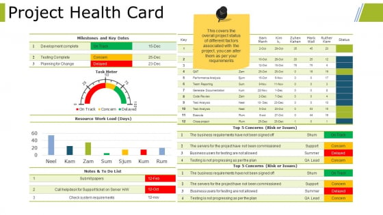 Project Health Card Ppt PowerPoint Presentation File Gallery