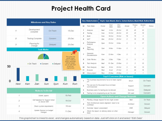 Project Health Card Slide Strategy Ppt PowerPoint Presentation Icon Microsoft