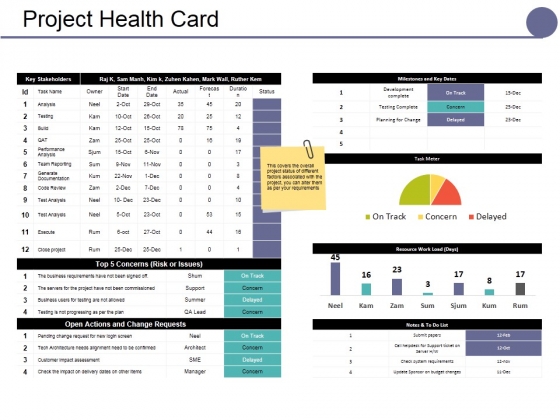 Project Health Card Template Ppt PowerPoint Presentation Summary Smartart