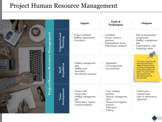 Project Human Resource Management Ppt PowerPoint Presentation Gallery Slides