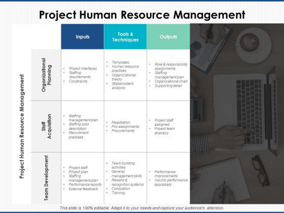 Project Human Resource Management Ppt PowerPoint Presentation Infographic Template Infographics