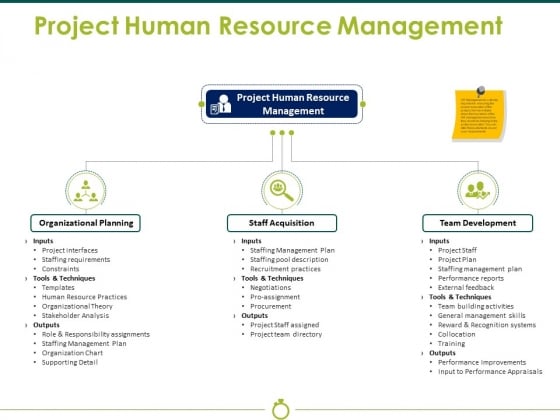 Project Human Resource Management Ppt PowerPoint Presentation Inspiration Images