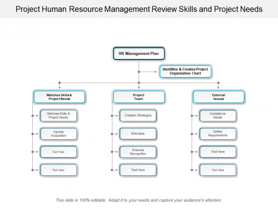 Project_Human_Resource_Management_Review_Skills_And_Project_Needs_Ppt_PowerPoint_Presentation_Pictures_Slide_Download_Slide_1