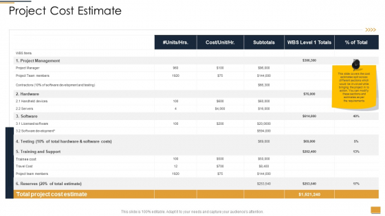 Project Ideation And Administration Project Cost Estimate Ppt Icon Inspiration PDF Project Ideation And Administration Project Cost Estimate Ppt Icon Inspiration PDF