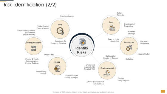 Project Ideation And Administration Risk Identification Ppt Infographic Template Example 2015 PDF Project Ideation And Administration Risk Identification Ppt Infographic Template Example 2015 PDF