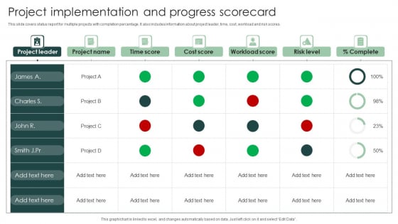 Progress Scorecard PowerPoint templates Slides and Graphics