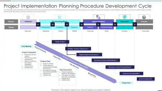 Project Implementation Planning Procedure Development Cycle Pictures PDF