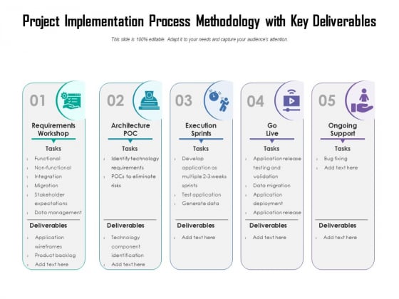 Project Implementation Process Methodology With Key Deliverables Ppt PowerPoint Presentation File Background Images PDF
