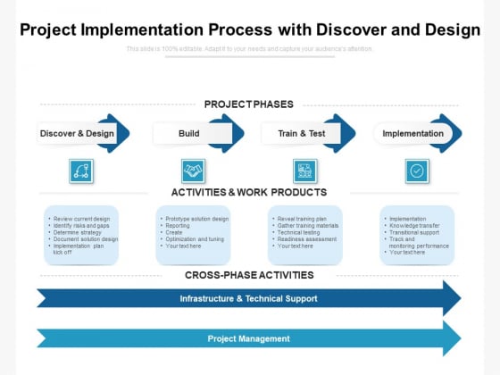 Project Implementation Process With Discover And Design Ppt PowerPoint Presentation Gallery Images PDF Project Implementation Process With Discover And Design Ppt PowerPoint Presentation Gallery Images PDF