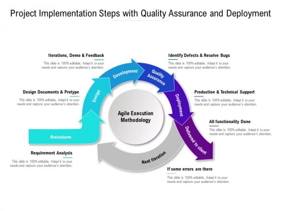 Project Implementation Steps With Quality Assurance And Deployment Ppt PowerPoint Presentation Infographics Slide Project Implementation Steps With Quality Assurance And Deployment Ppt PowerPoint Presentation Infographics Slide