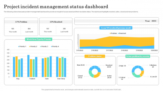 Project Incident Management Status Dashboard Sample PDF