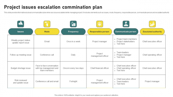Project Issues Escalation Commination Plan Themes PDF