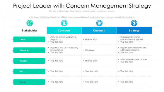 Project Leader With Concern Management Strategy Ppt PowerPoint Presentation Gallery Tips PDF Project Leader With Concern Management Strategy Ppt PowerPoint Presentation Gallery Tips PDF