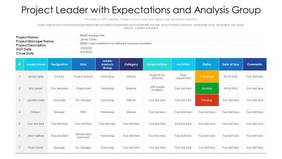 Project Leader With Expectations And Analysis Group Ppt PowerPoint Presentation File Background Designs PDF Project Leader With Expectations And Analysis Group Ppt PowerPoint Presentation File Background Designs PDF