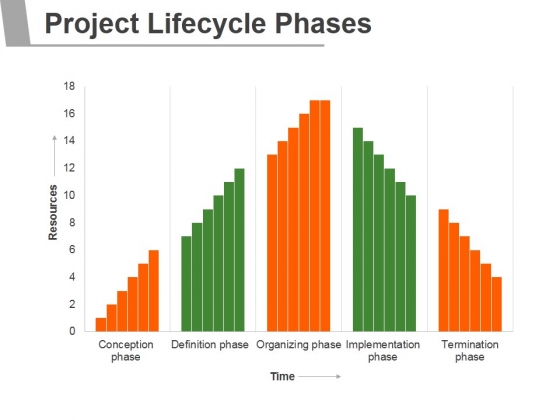Project Lifecycle Phases Template 1 Ppt PowerPoint Presentation Shapes