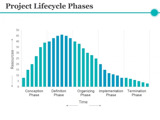 Project Lifecycle Phases Template 2 Ppt PowerPoint Presentation File Information Project Lifecycle Phases Template 2 Ppt PowerPoint Presentation File Information
