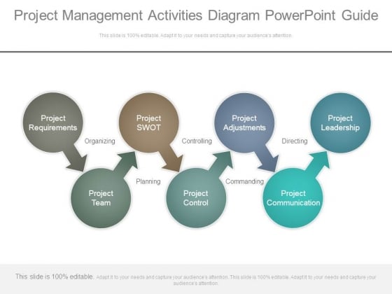Project Management Activities Diagram Powerpoint Guide Project Management Activities Diagram Powerpoint Guide