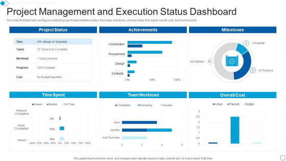 Project Management And Execution Status Dashboard Infographics PDF