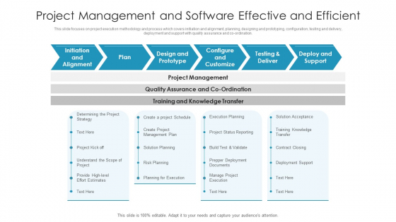 Project Management And Software Effective And Efficient Ppt PowerPoint Presentation File Summary PDF Project Management And Software Effective And Efficient Ppt PowerPoint Presentation File Summary PDF