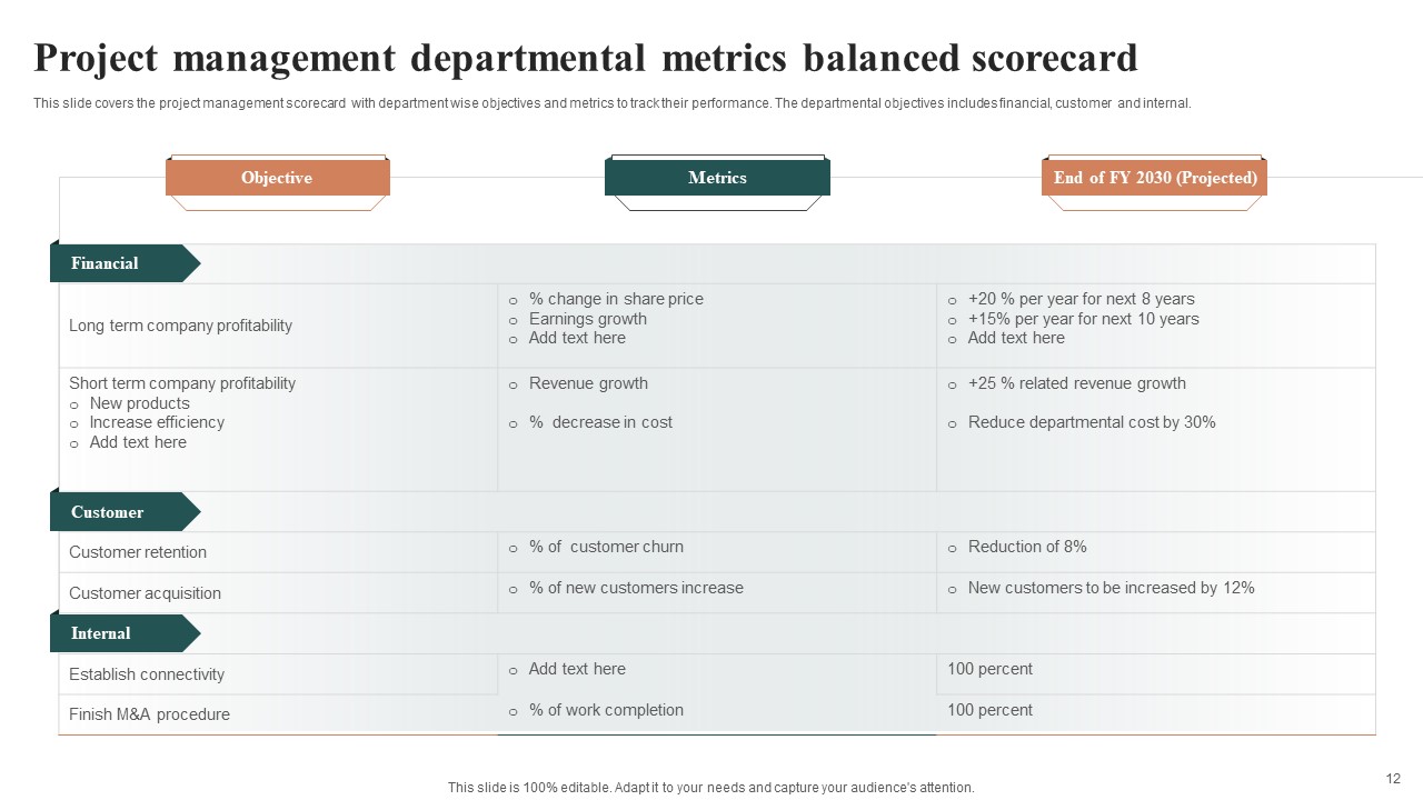 Project Management Balanced Scorecard Ppt PowerPoint Presentation
