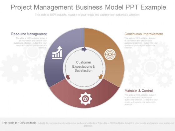 Project Management Business Model Ppt Example Project Management Business Model Ppt Example