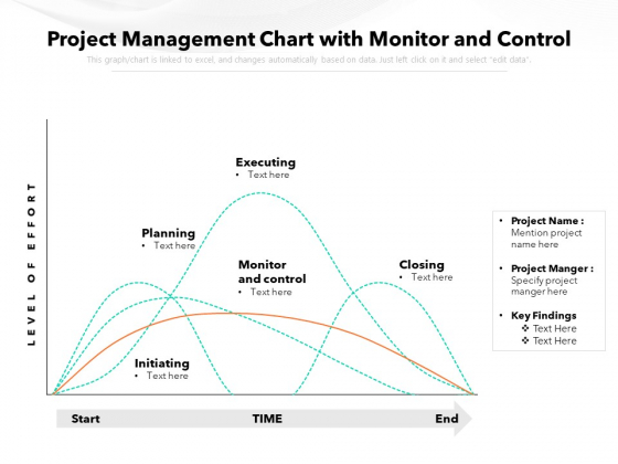 Project Management Chart With Monitor And Control Ppt PowerPoint Presentation Summary Icons PDF Project Management Chart With Monitor And Control Ppt PowerPoint Presentation Summary Icons PDF