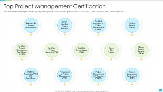 Project Management Coaching IT Top Project Management Certification Ideas PDF